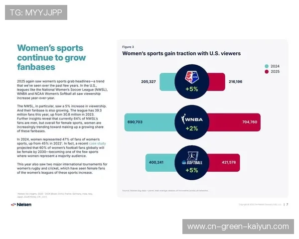 体育联赛全球收视率（2020体育收视率）sports